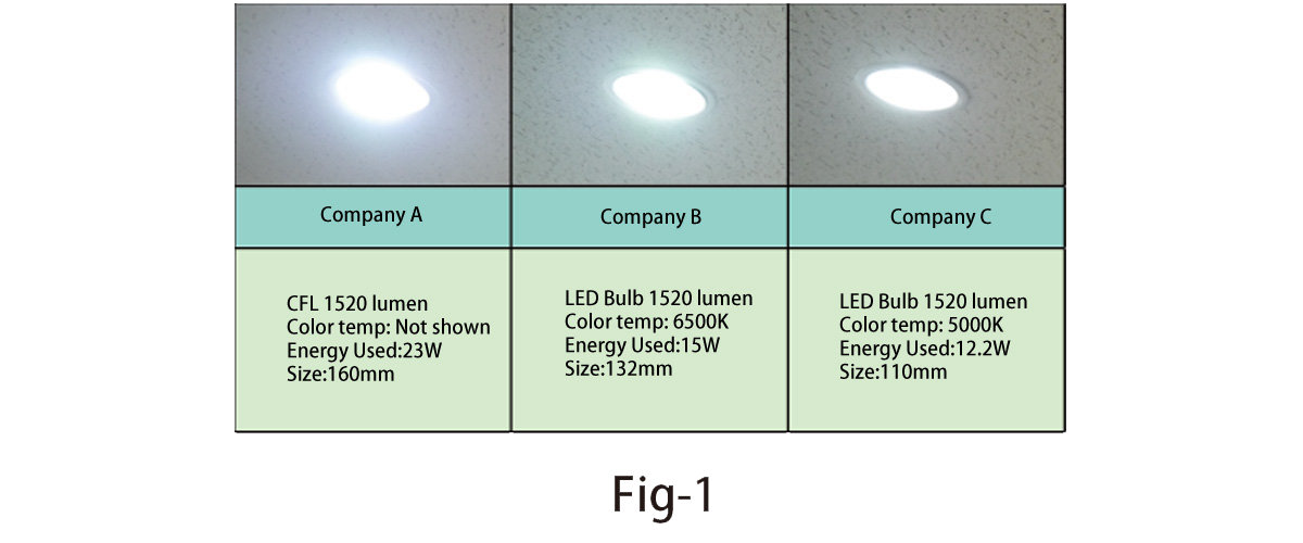 XLEDIA LED